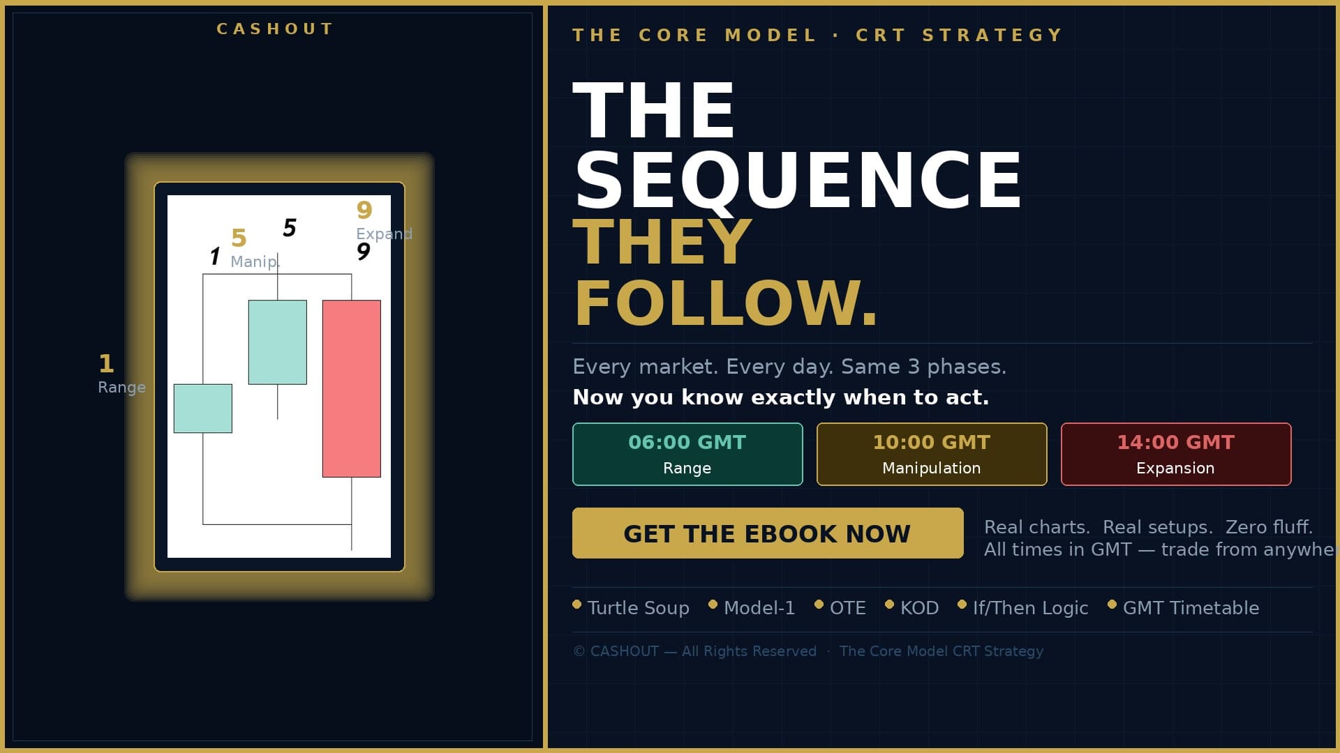 CASHOUT CODE — The Core Model CRT Strategy