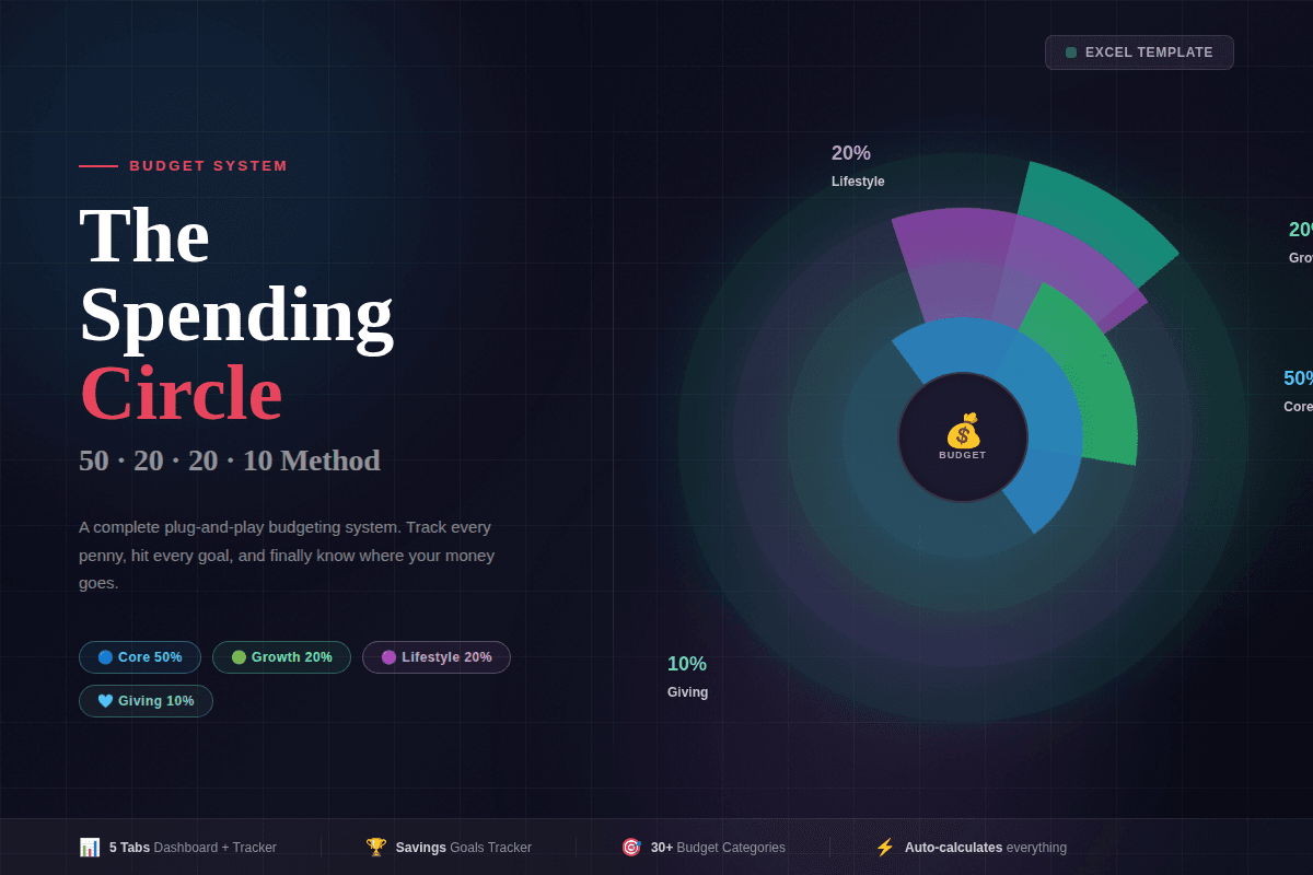 The Spending Circle — Budget & Expense Tracker (Excel)