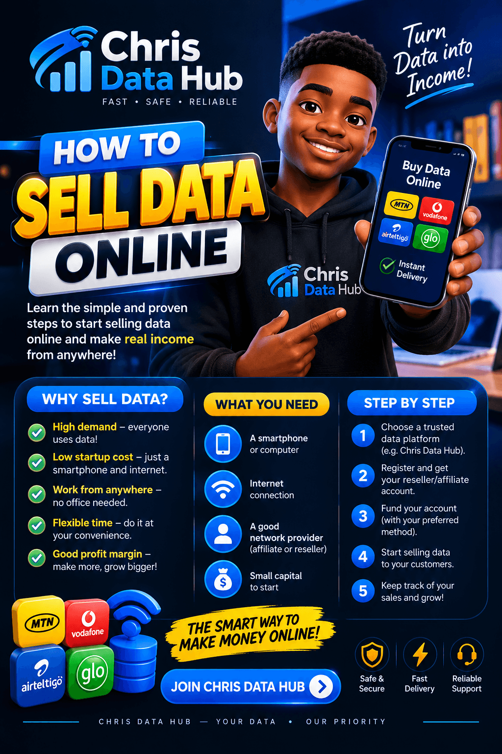 How to Sell Data Online with Chris Data Hub Turn Data into Income! ๐ฑ๐ฐ